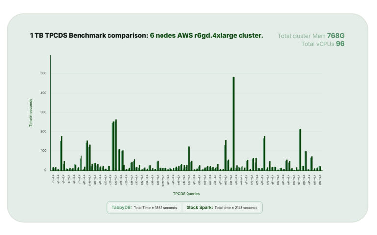 kwikquery 1st table design-01
