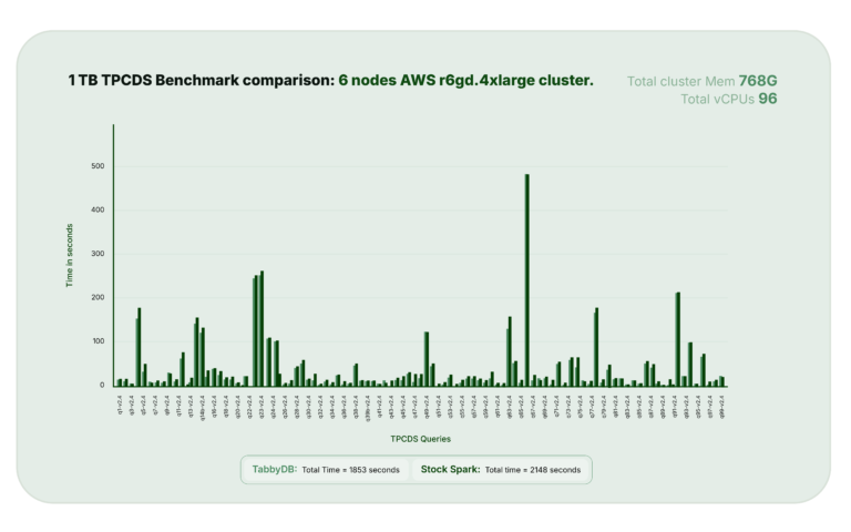 kwikquery 1st table design png-01